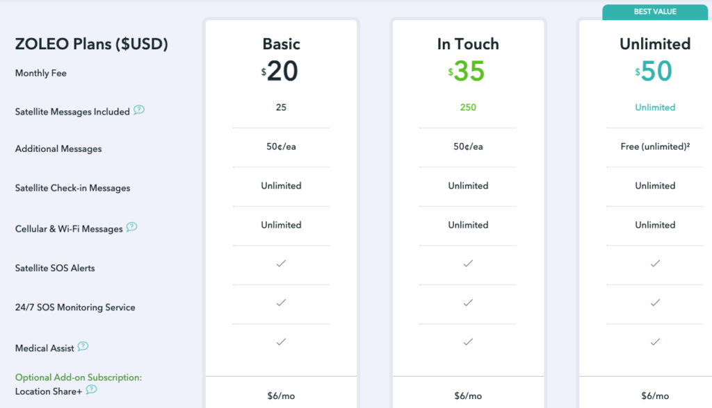 Comparison of Zoleo monthly plans.